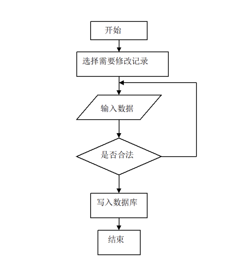 修改校园快递一站式服务平台数据流程