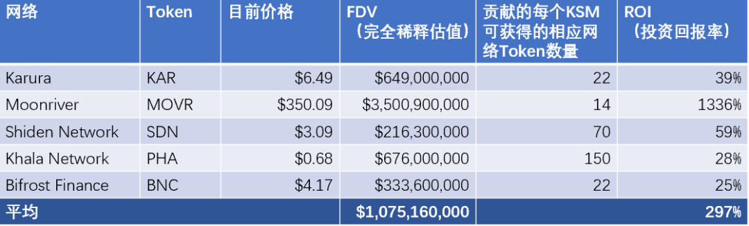 资方视角|为什么Moonbeam深受Hypersphere青睐_Moonbuilder的博客-CSDN博客