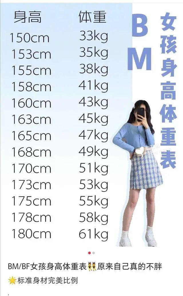 女165标准体重对照表图片