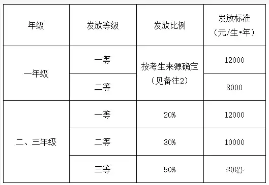 浙江理工大学档次图片