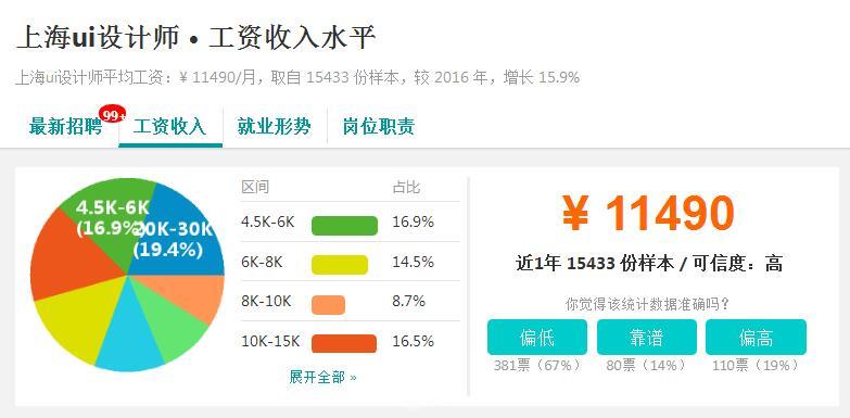 计算机软件类ui工资多少,ui设计师工资一般多少