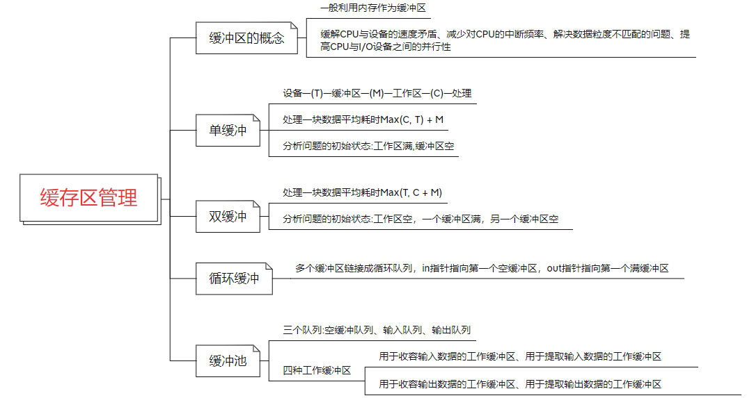 5、设备管理