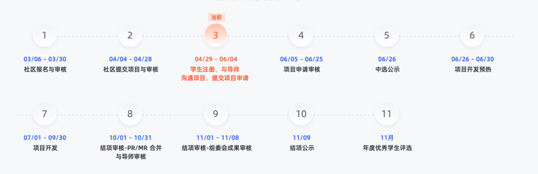 2023 开源之夏来啦！报名 MegEngine 项目，赢取万元奖金！