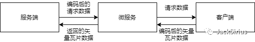 delphi bmp绘制矢量文件效率慢_聊一聊矢量瓦片的常识