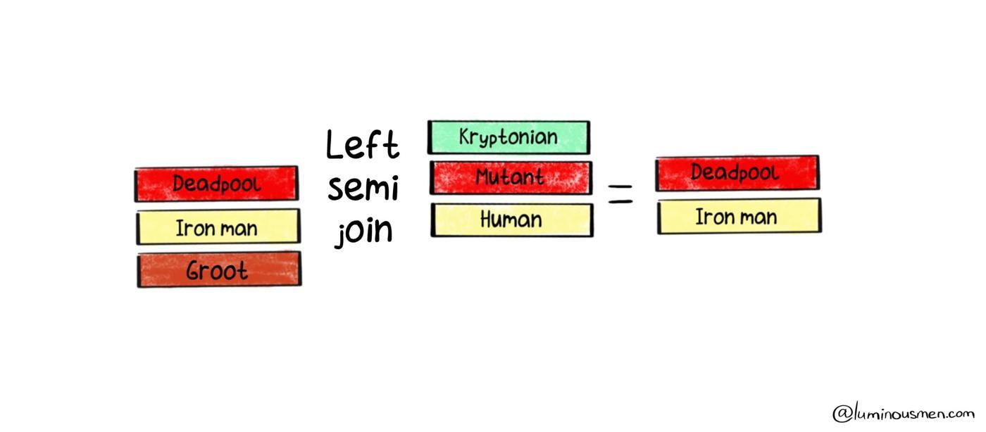 pyspark-dataframe-7-join-pudn