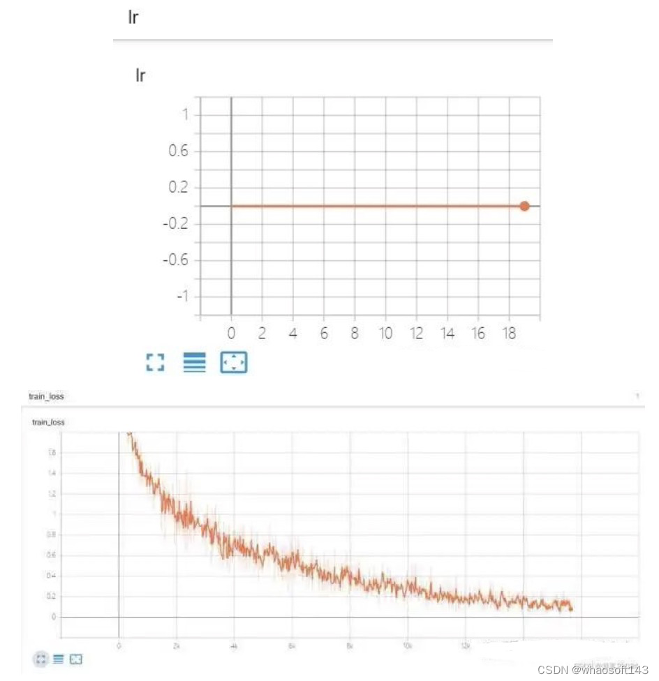 AMP自动混合精度_人工智能_11