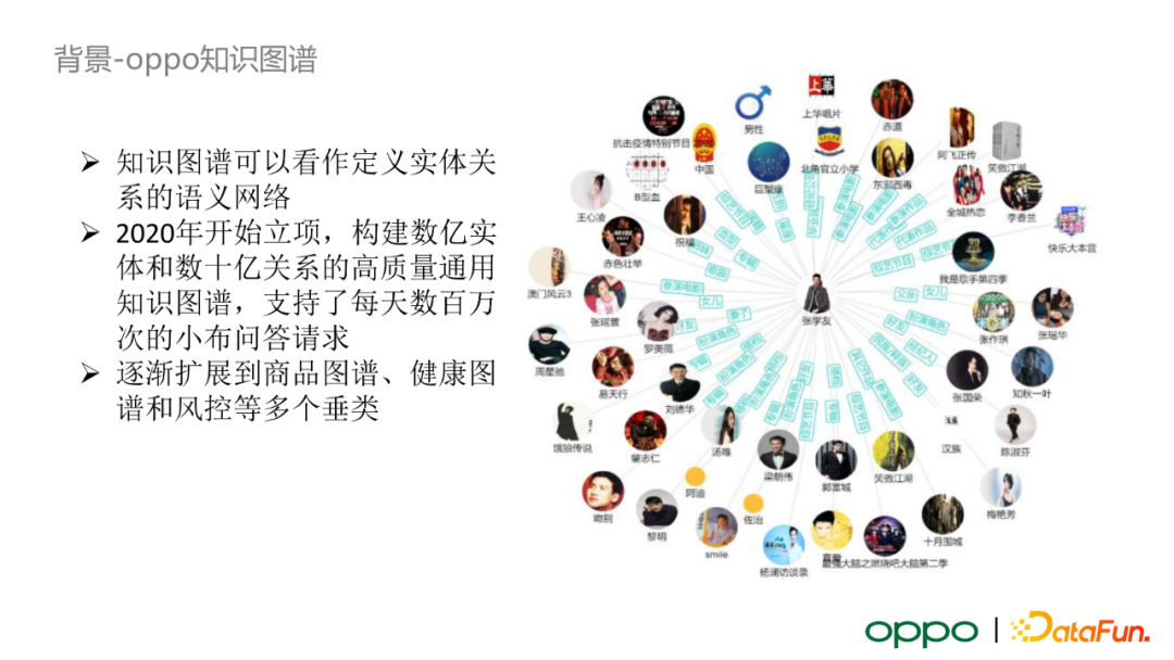 OPPO 自研大规模知识图谱及其在数智工程中的应用