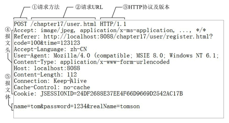 TCP/IP协议栈——IP、TCP、UDP、HTTP协议详解