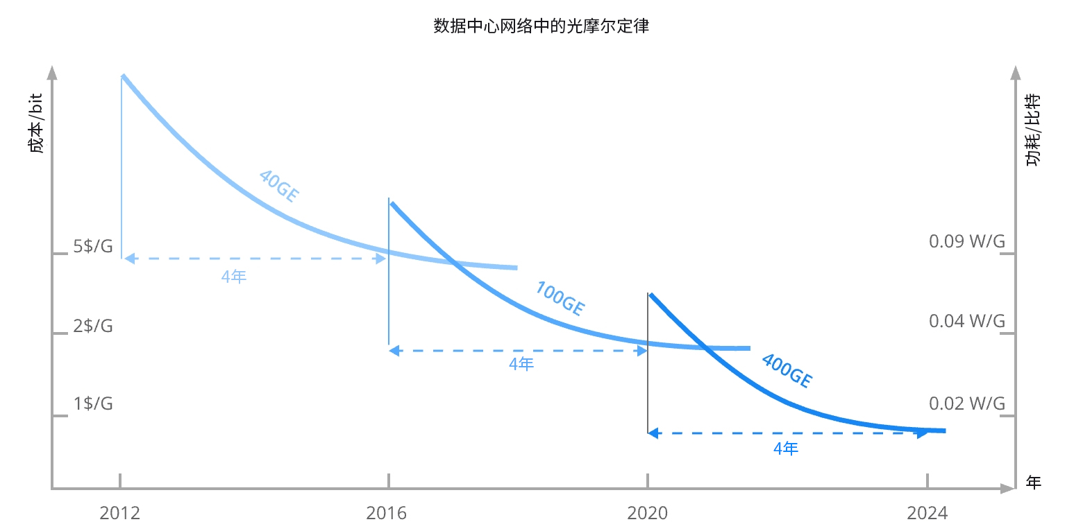 标签