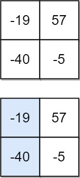 [leetcode] minimum-falling-path-sum