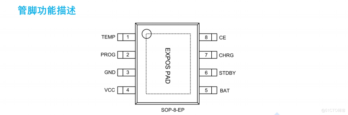 HU4056H耐压高达28V，具有电源OVP功能的1A单节锂离子电池线性充电IC