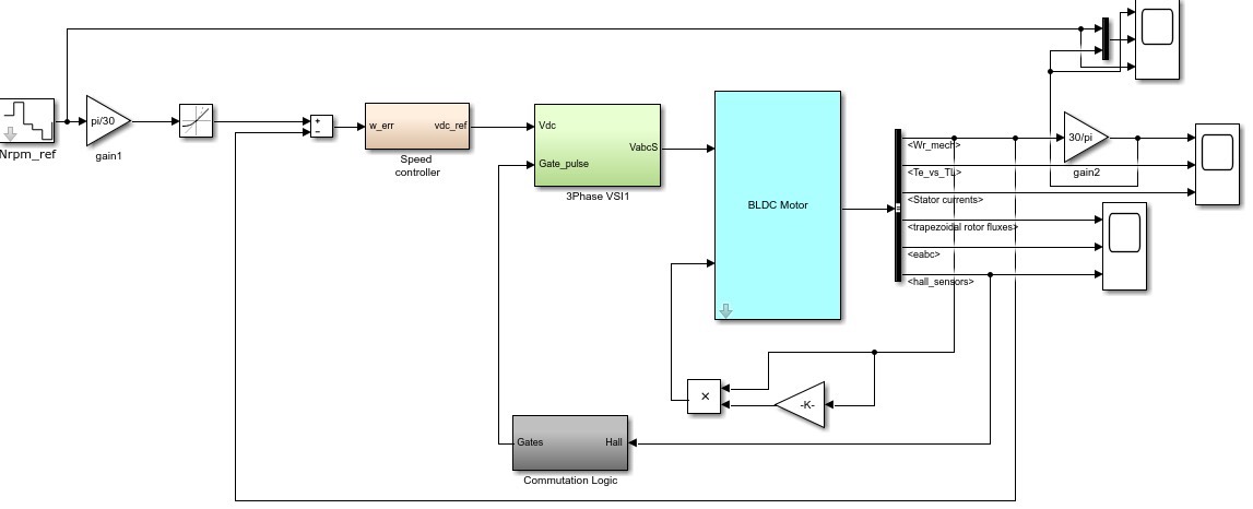 BEST_KP_KI_KD_matlab电机_KP_电机反转MATLAB_电机