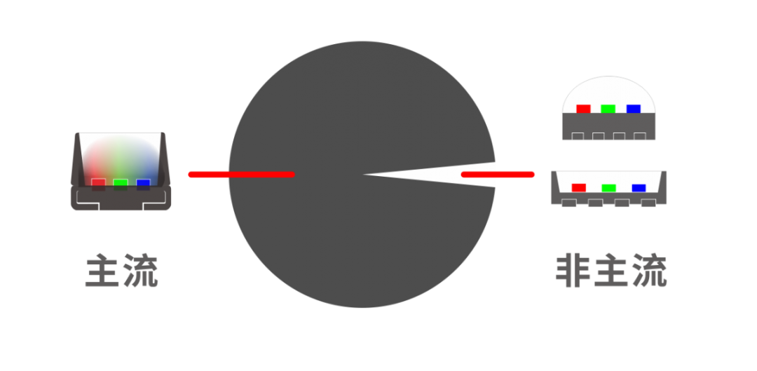 led灯bin值_【技术贴】如何判断LED透明屏正发光与侧发光的优劣？_weixin_39533896的博客CSDN博客