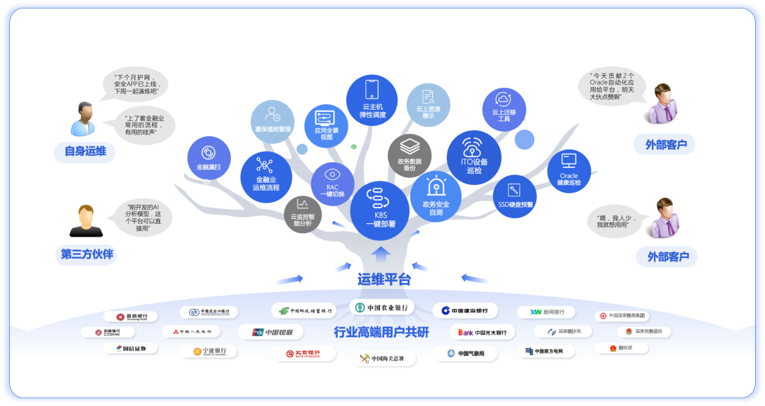 CCSA TC1演讲分享 | 全域智能，构建平台化生态