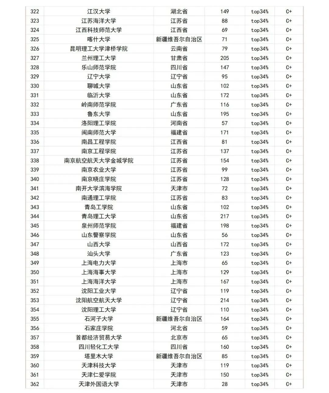 机械2012学科评估排名_2012年学科评估高校排名 软件工程 参评高校个数_2012年学科评估