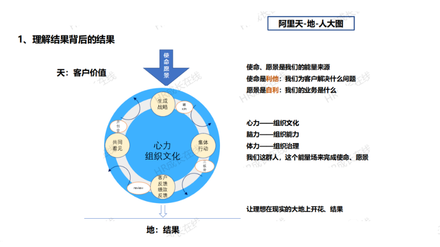 90页阿里管理三板斧ppt