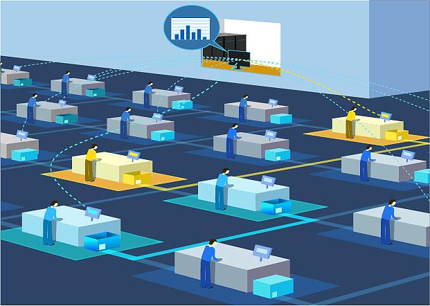 知道了什么是生产调度之后,那么开展生产调度工作的一般性思路是什么?