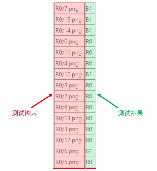 计算机视觉——飞桨深度学习实战-图像分类算法原理与实战