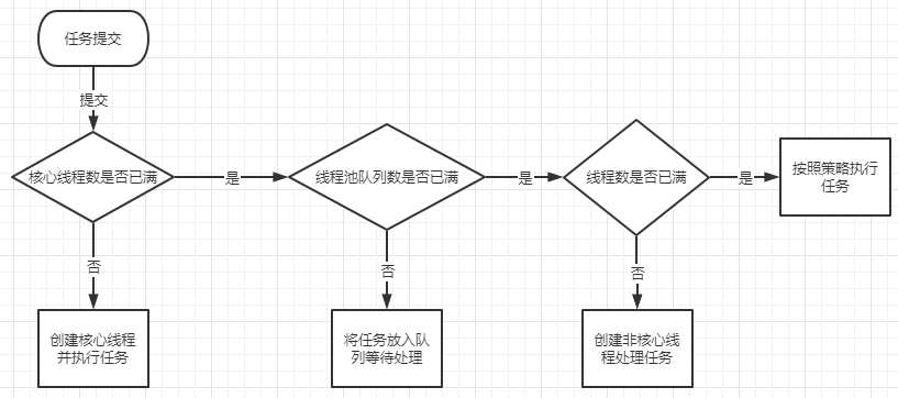 java 线程池大小 设定_java线程池应用_java线程池最大线程数