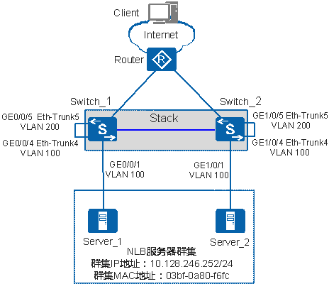 服务器物理链路,【交换机在江湖对接案例】配置堆叠系统对接NLB服务器群集示例（通过物理链路环回方法）...