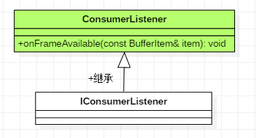 05fdf286c74f1cdf0500177410fdd8cd - Android 12(S) 图形显示系统 - BufferQueue的工作流程（十）