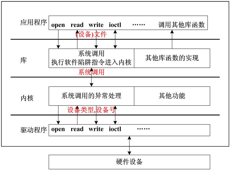 24.一些基础概念--搬砖