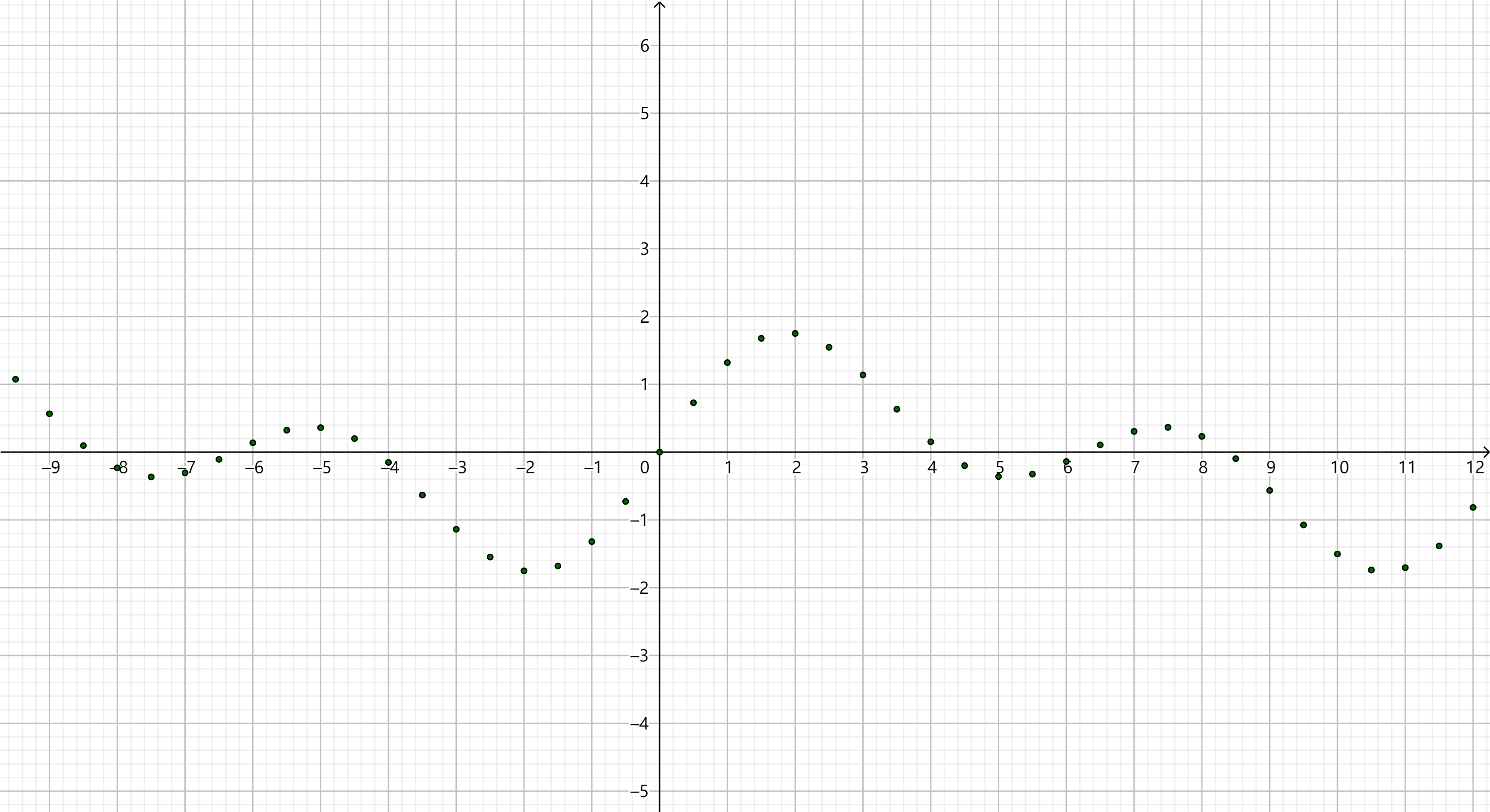 python拉普拉斯算子滤波简单易懂地向你解释离散函数差分二阶差分和