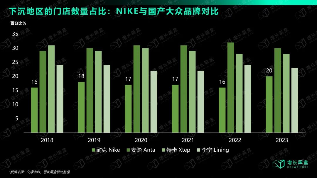 耐克销售额图片