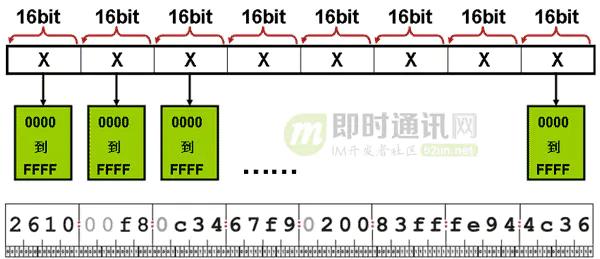 ipv6 java代码影响_Java对IPv6的支持详解：支持情况、相关API、演示代码等