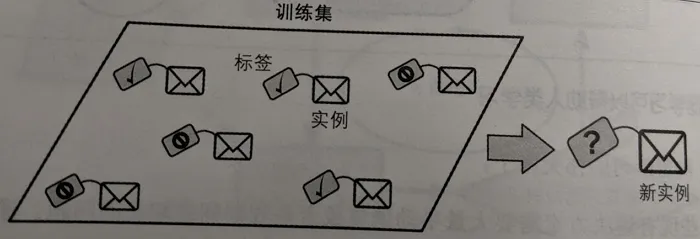 人工智能学习与实训笔记（一）：零基础理解神经网络