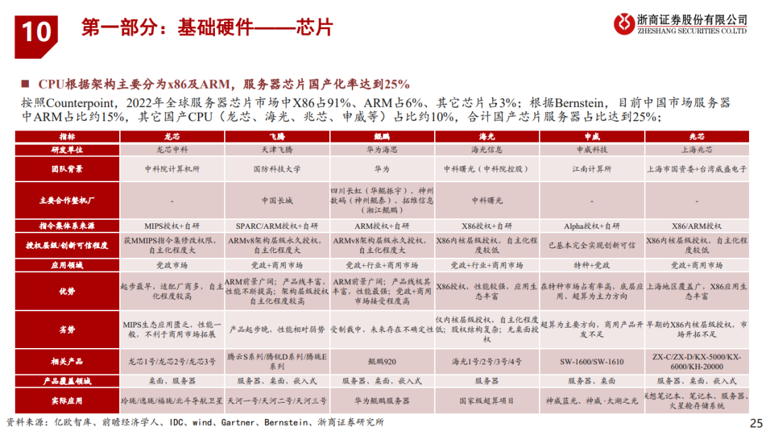 信创 | 信创框架深度解析:54页PPT全面解读!_信创 ppt-CSDN博客
