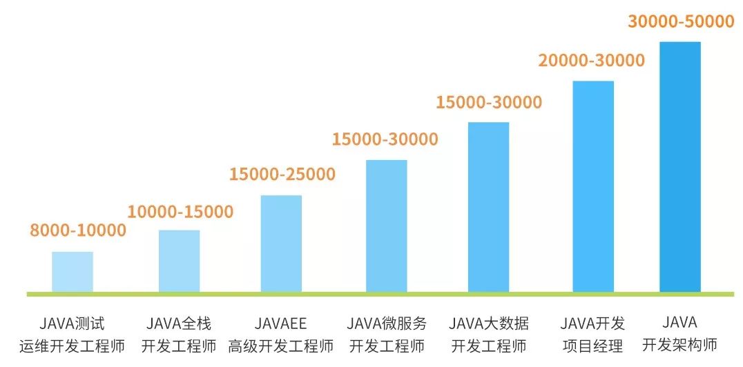 薪資可觀