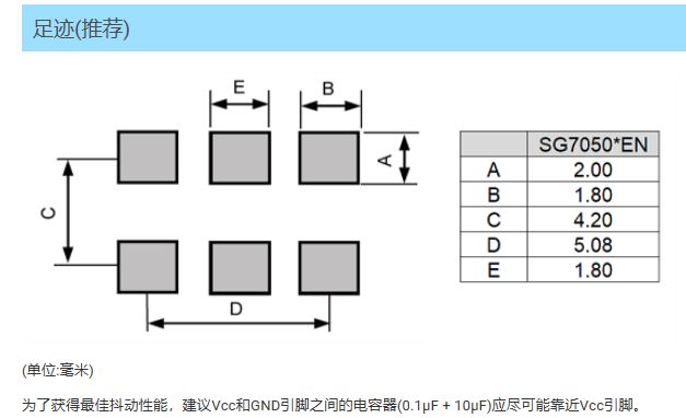 SG7050VEN(晶体振荡器SPXO)输出:LVDS低相位抖动