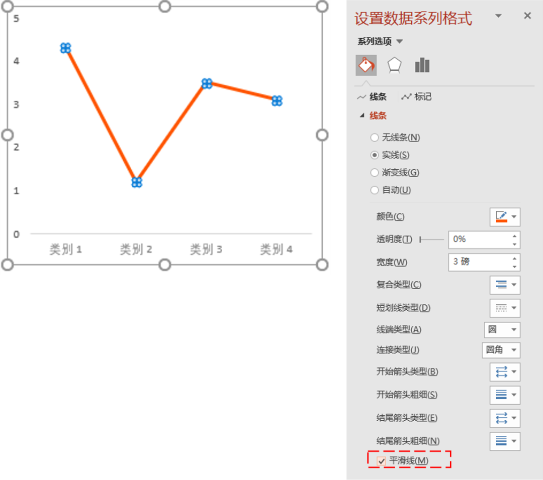 wps图表横纵坐标怎么设置海丝青年创新青创协会系列宣贯第八期之工作