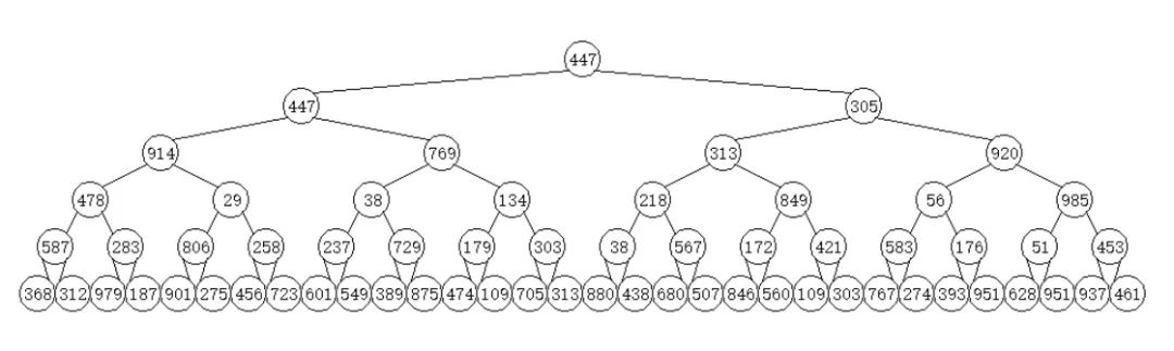 实战java虚拟机第二版_手把手教你用Java代码画二叉树第二版