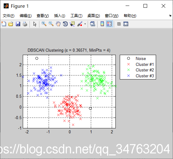 【数据分析】基于多元宇宙优化DBSCAN聚类matlab源码CSDN博客