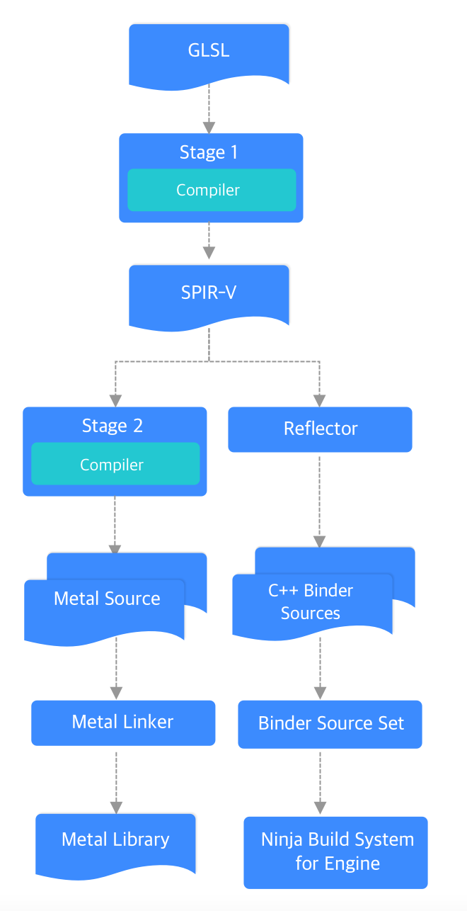 flutter skia渲染引擎_图像渲染引擎有哪几种 (https://mushiming.com/)  第24张