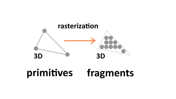 rasterization