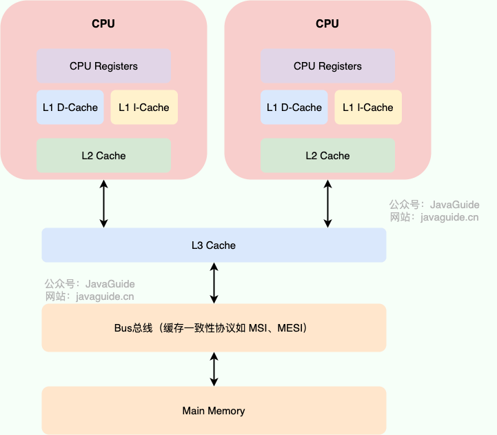 JVM（Java虚拟机）、JMM（Java内存模型）笔记