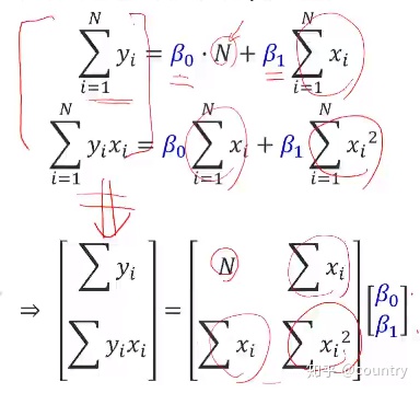 matlab 线性拟合polyfit