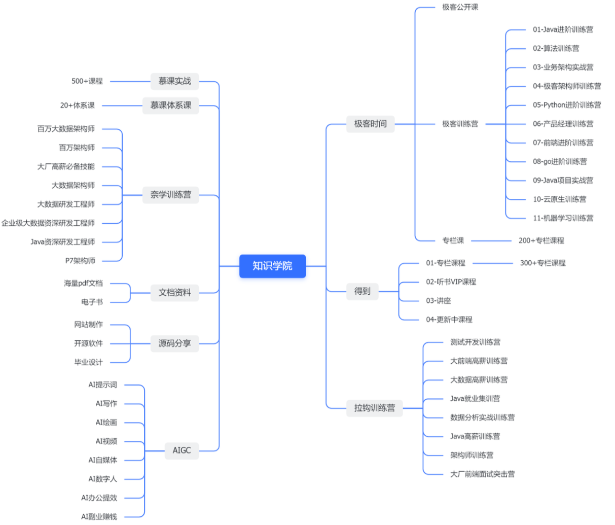 死磕P7: JVM类加载那些事儿，一起探知类的前世今生（二）