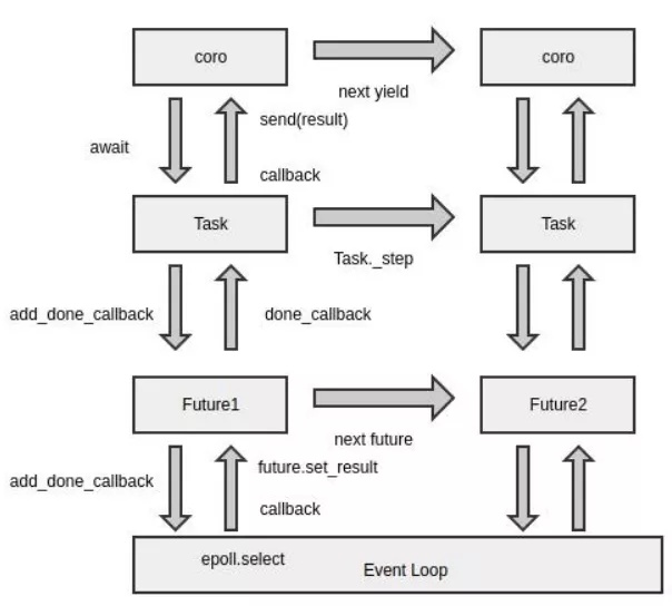 python 多线程和协程结合_如何让 python 处理速度翻倍？内含代码