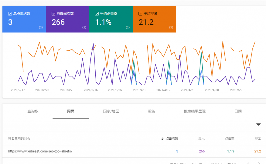 有曝光但点击率低