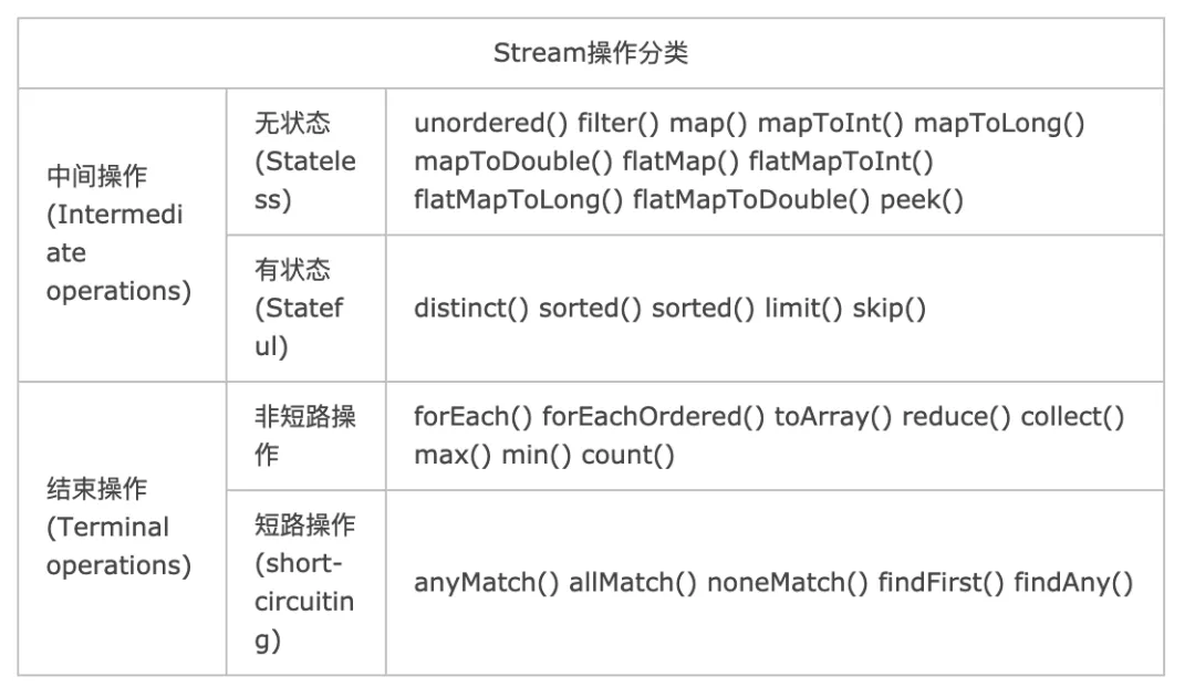 深入理解Java Stream流水线