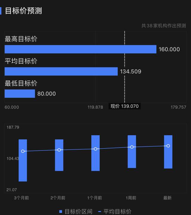 巨头财报来袭系好安全带 苹果 微软 特斯拉谁将开启美股巨震 美股研究社的博客 Csdn博客