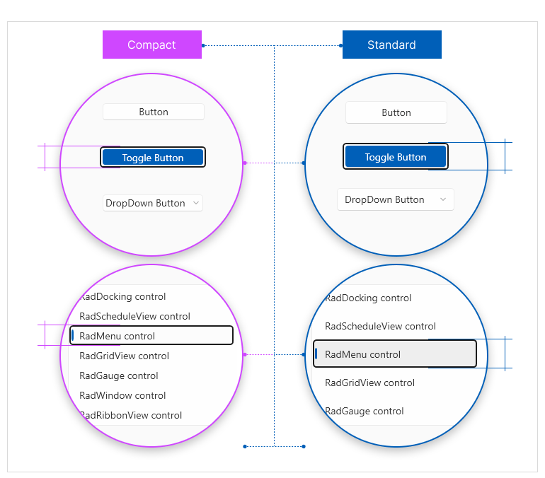 Interface control Telerik UI for WPF - Windows 11 theme streamlined mode to enhance application experience