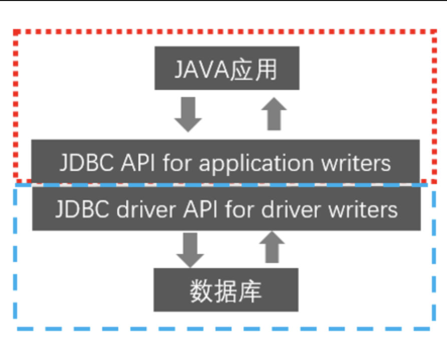 微信公众号:CoderLi