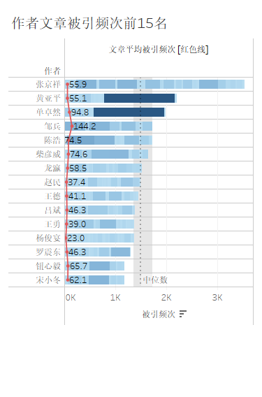 c.1个人发文 被引