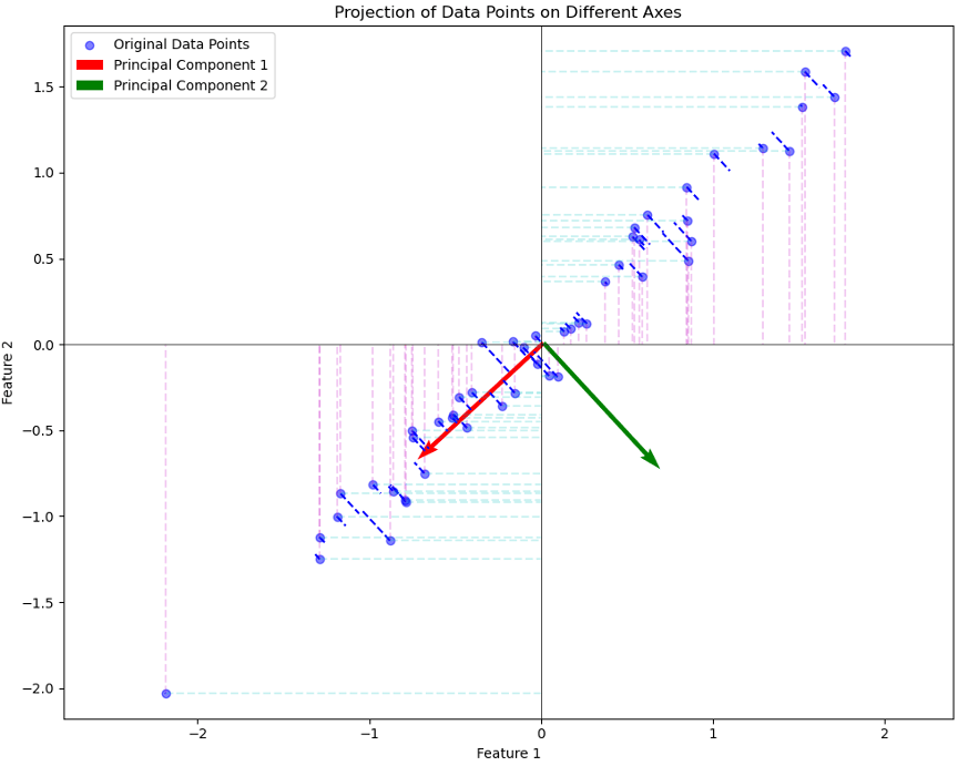 Fig1