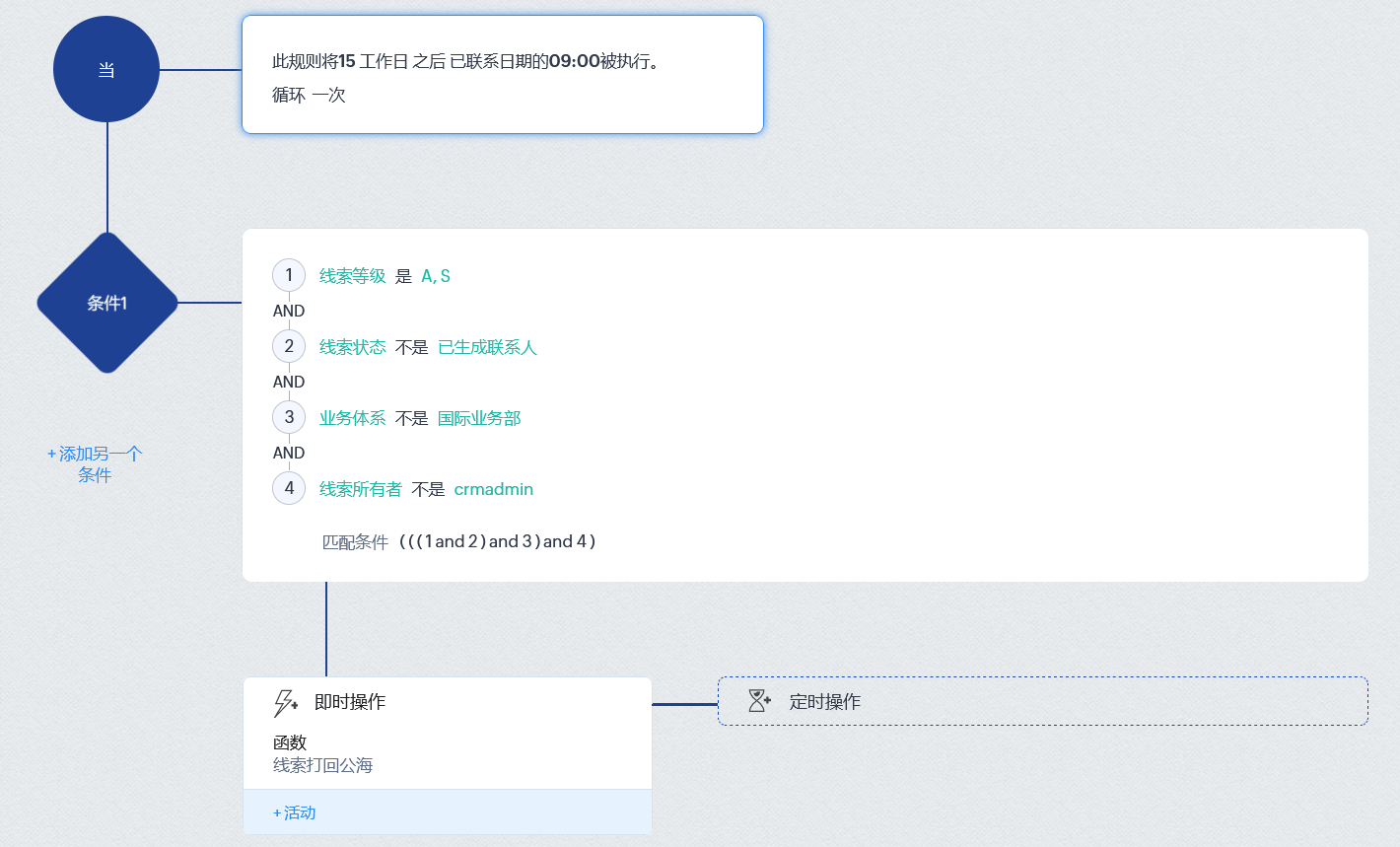 线索转换